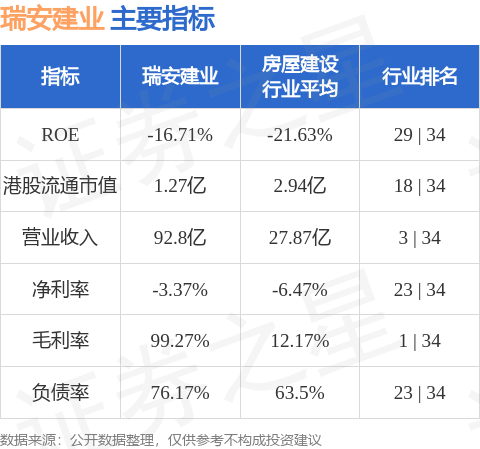 大圣策略 瑞安建业(00983.HK)约874万港元向陈庆全收购一整股 SOCON 股份
